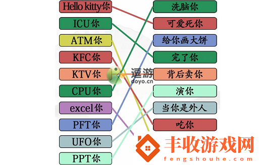 《找茬王網(wǎng)絡(luò)詞連線解析攻略，通關(guān)技巧匯總》