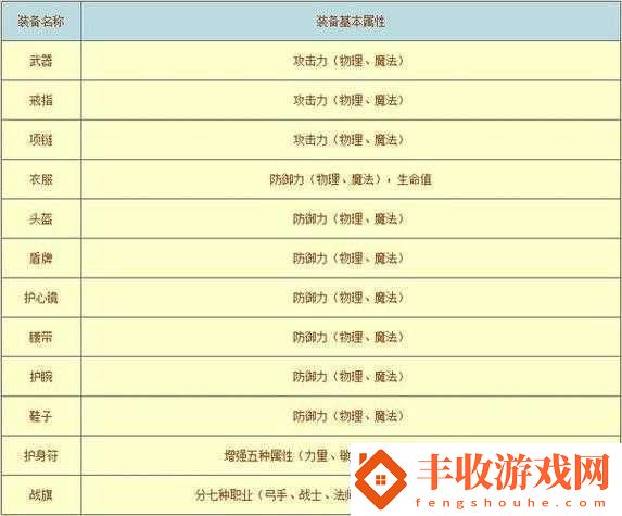 命運王座特色裝備系統(tǒng)玩法介紹