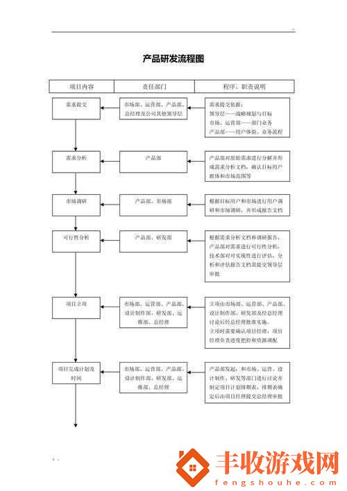 獸廠大佬產(chǎn)品研發(fā)步驟分類詳情