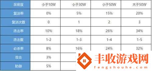 問道手游如何提升友好度