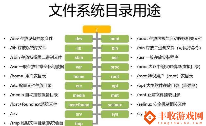 免費(fèi)國產(chǎn)linux有哪些