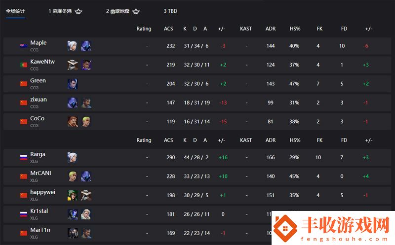 【VCTCN聯(lián)賽晉升賽】XLG20CCG四強雙敗淘汰賽首輪