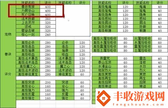 夢幻西游手游寵物打書攻略