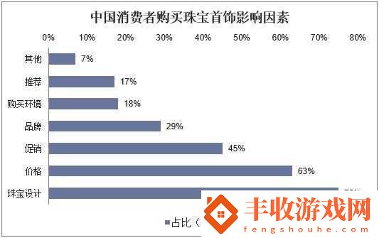 精品二線三線品牌對消費者的影響探究與分析