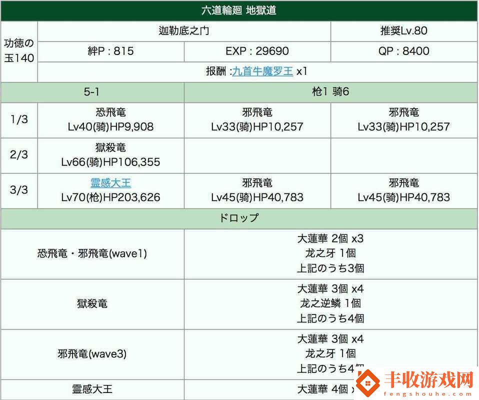 fgo地獄本通關攻略及陣容推薦