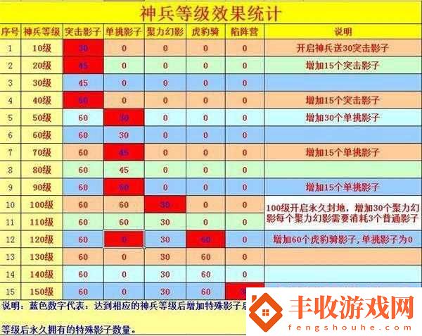 攻城掠地攻略