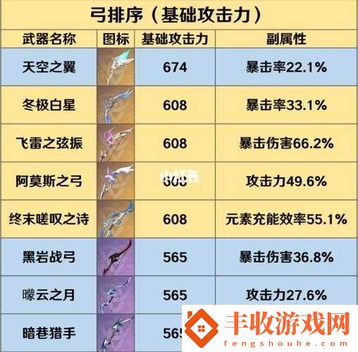 鎖鏈戰(zhàn)記夢魘之弓全面解析