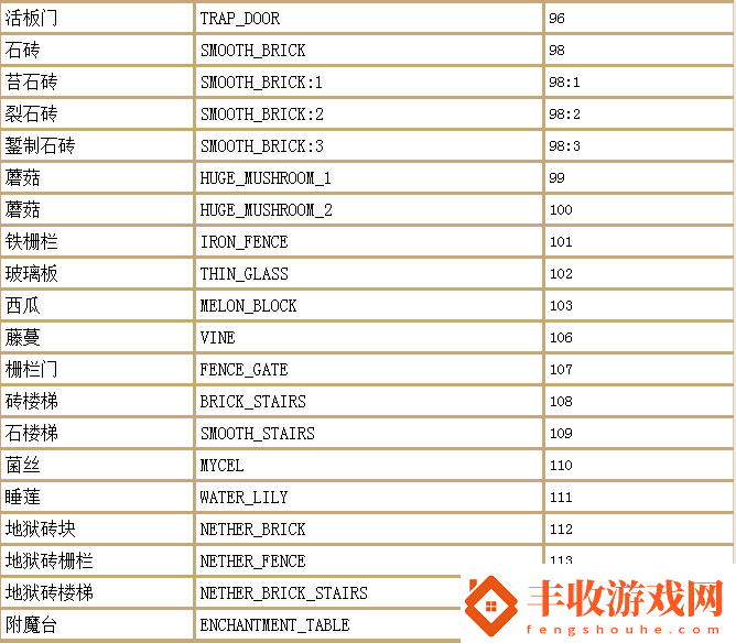 幻御云丨我的世界最全指令大全物品英文名大全