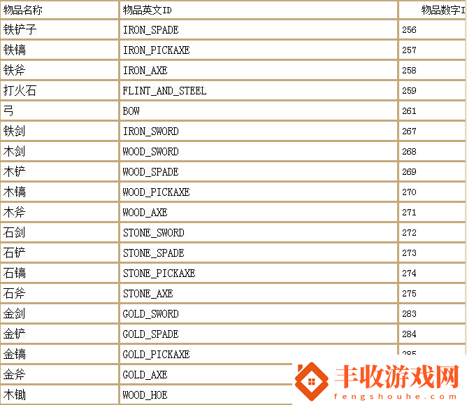 幻御云丨我的世界最全指令大全物品英文名大全