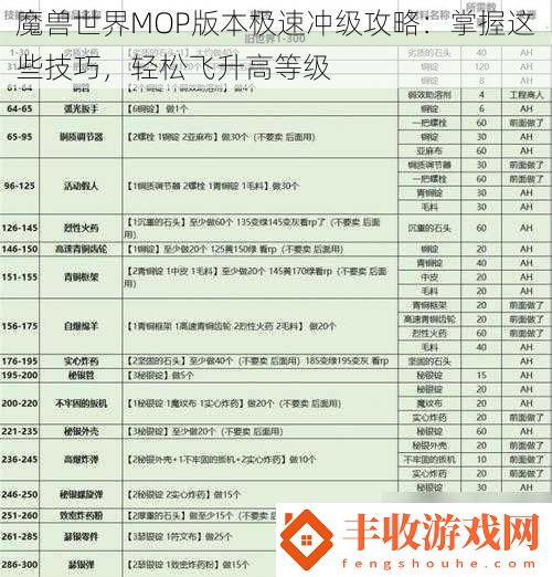 魔獸世界MOP版本極速?zèng)_級(jí)攻略