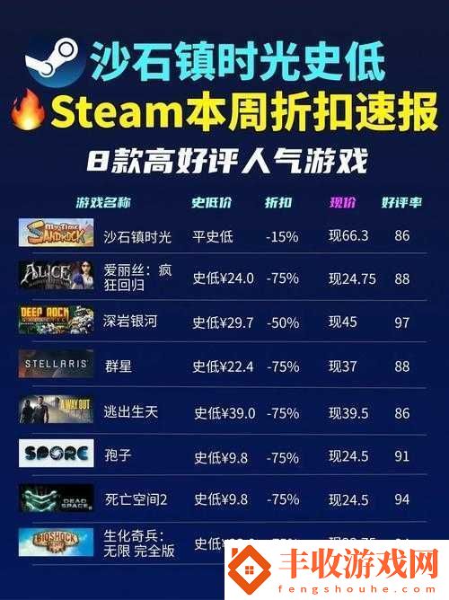 沙石鎮(zhèn)時光在Steam平臺的價格詳情及購買指南解析